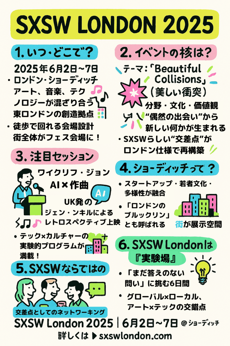 London概要2025