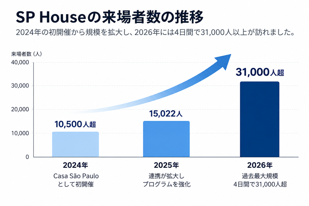 来場者